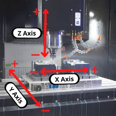 cnc location|How To Position The CNC Machining Center .